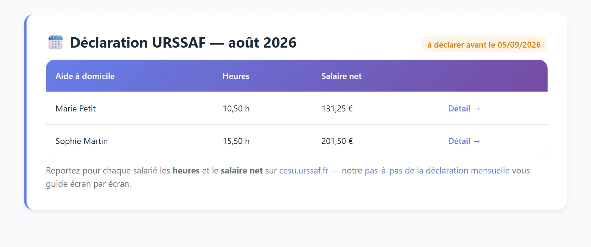 Bloc Déclaration URSSAF d'AideChezSoi : heures et salaire net par salariée avec date limite